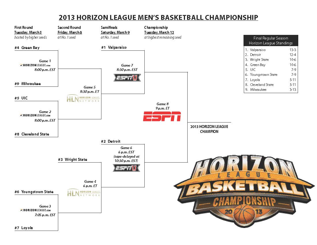 2013 Mens Basketball Championship Bracket Field 