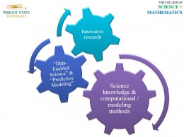 Interdisciplinary Applied Science and Mathematics  logo