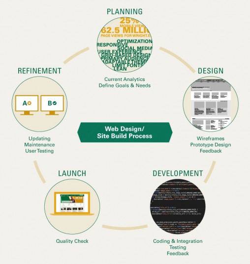 Wright State introduces new website design